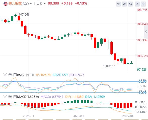 【XM外汇集团】：欧央行降息周期近尾声，美日谈判陷最后一公里僵局(图1)