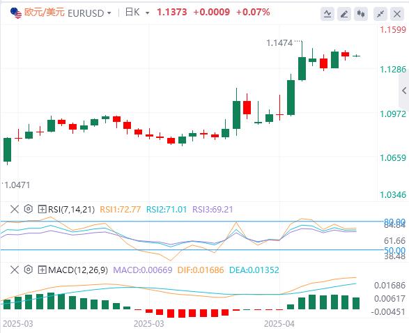 【XM外汇集团】：欧洲央行如期降息25个基点，特朗普继续叫嚣撤职鲍威尔(图2)