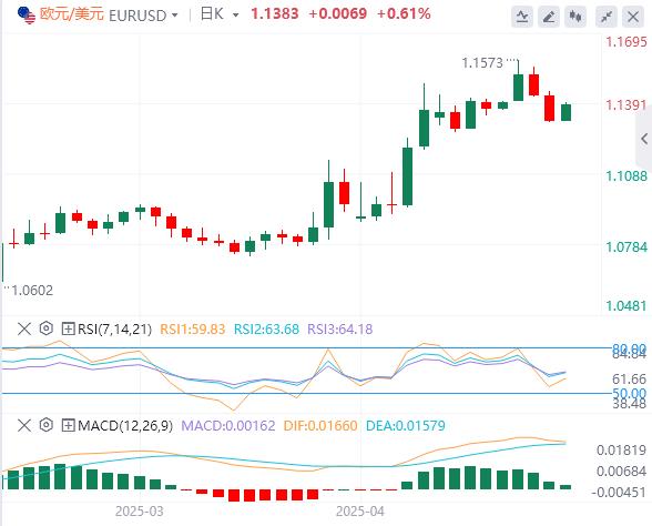 【XM Group】：，美元、美债被“抛弃”？(图1)