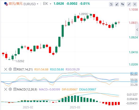 【XM Group】：关税担忧将黄金推高至历史新高，小心特朗普新一轮关税更激进！(图1)