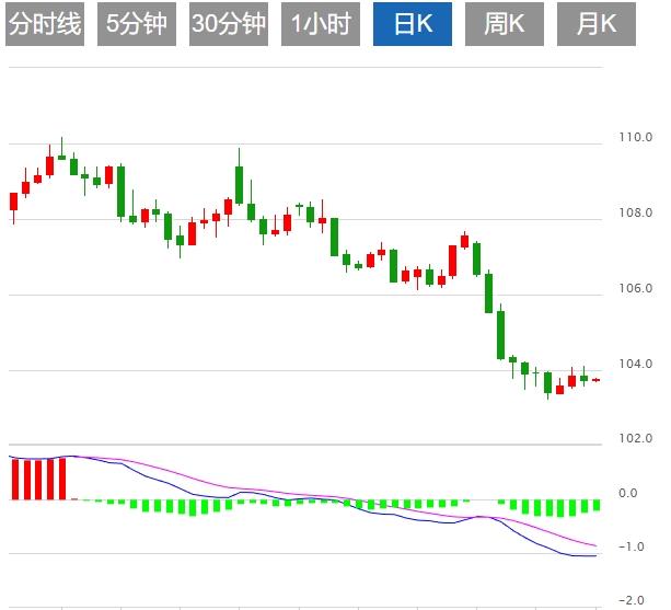 【XM Group】：美元指数震荡，贸易战阴云持续扰动市场(图1)