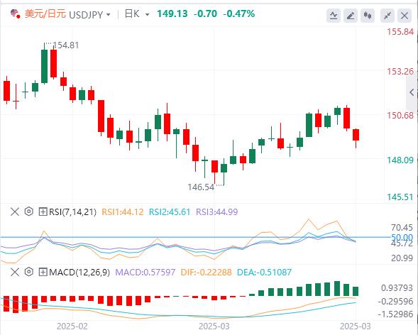【XM Group】：关税担忧将黄金推高至历史新高，小心特朗普新一轮关税更激进！(图3)