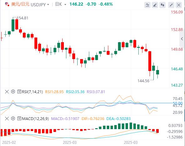 【XM Group】：特朗普称不会与中国达成协议！美联储恐大降息？(图3)
