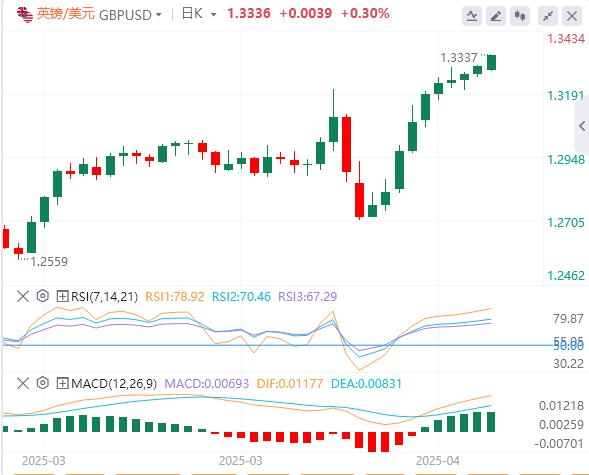 【XM外汇】：美元跌破99关口，黄金开盘大涨！(图3)