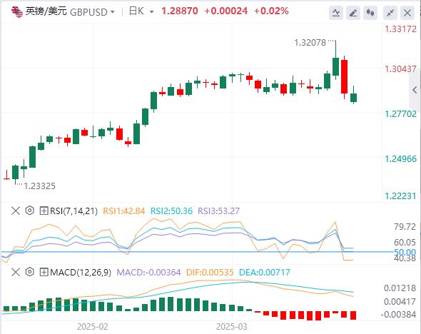 【XM Group】：特朗普称不会与中国达成协议！美联储恐大降息？(图2)
