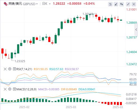 【XM外汇集团】：特朗普突然否认重大关税传闻！，美元指数重回104关口(图3)