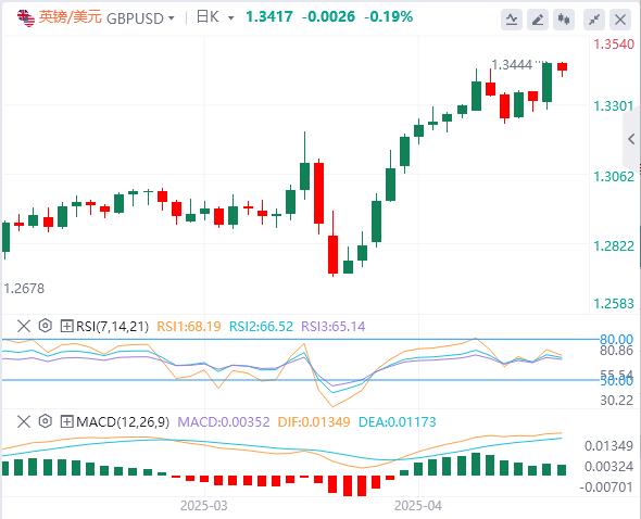 【XM外汇】：美元坚守阵地，中美贸易脱钩开始显现！(图2)