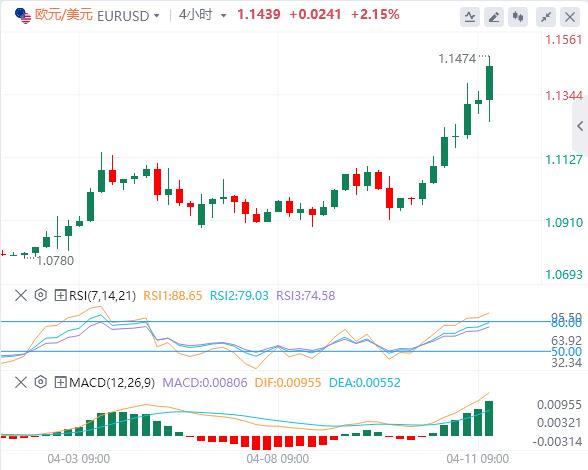 【XM外汇集团】：美元跌至多年低点，黄金一飞冲天(图1)