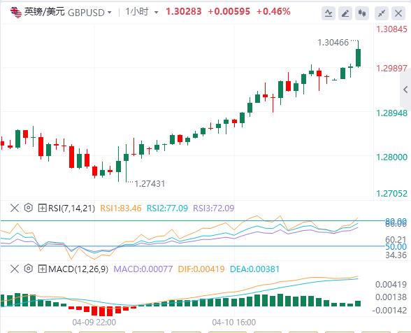 【XM外汇决策分析】：美元跌至100关口，黄金继续刷新历史新高！(图3)