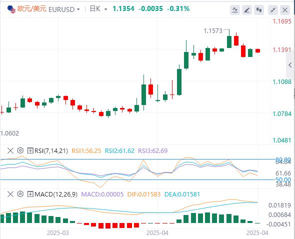 【XM Group】：特朗普突传“中美关税谈判”重大消息！，美元指数在100关口下方(图2)