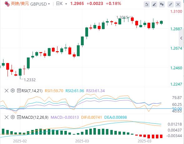【XM Group】：关税担忧将黄金推高至历史新高，小心特朗普新一轮关税更激进！(图2)