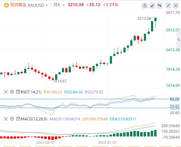 【XM外汇决策分析】：美元跌至100关口，黄金继续刷新历史新高！(图4)
