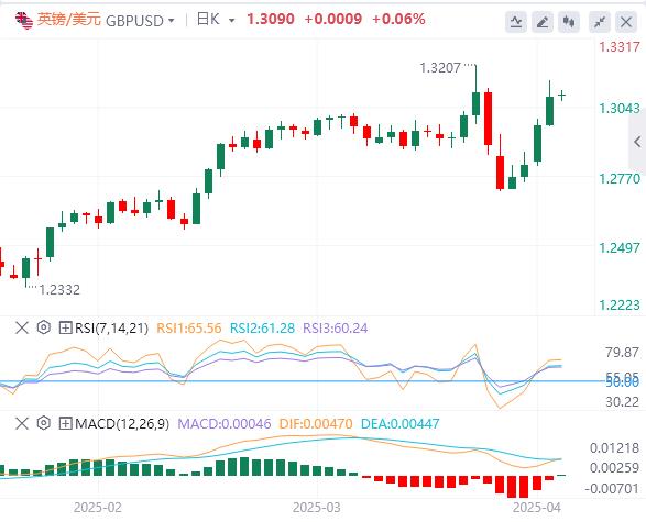 【XM Group】：美国再次暂停部分商品关税，美元一度失守100关口(图3)