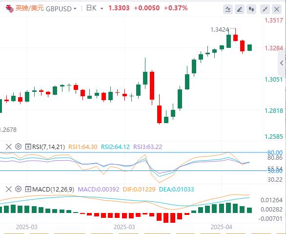 【XM Group】：，美元、美债被“抛弃”？(图2)