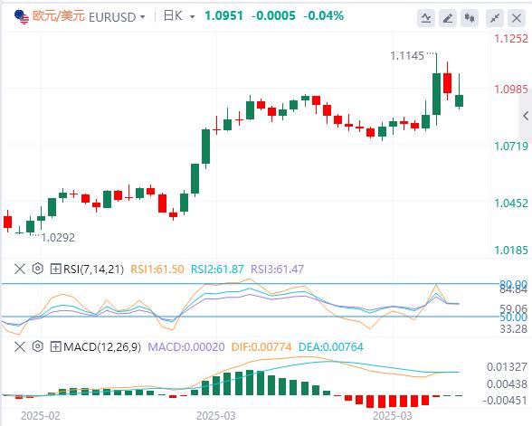 【XM Group】：特朗普称不会与中国达成协议！美联储恐大降息？(图1)