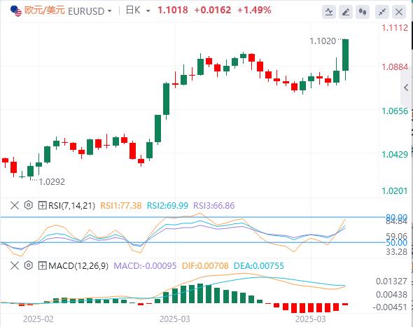 【XM Group】：特朗普祭出一个世纪来最高关税！全球市场惨遭血洗(图1)