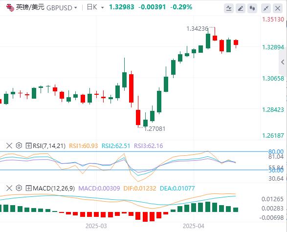 【XM外汇市场分析】：中美有意缓和贸易战，美元终于企稳(图2)