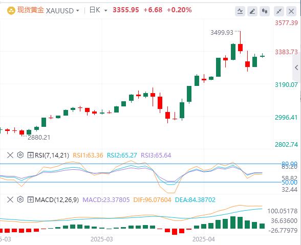 【XM Group】：特朗普突传“中美关税谈判”重大消息！，美元指数在100关口下方(图4)