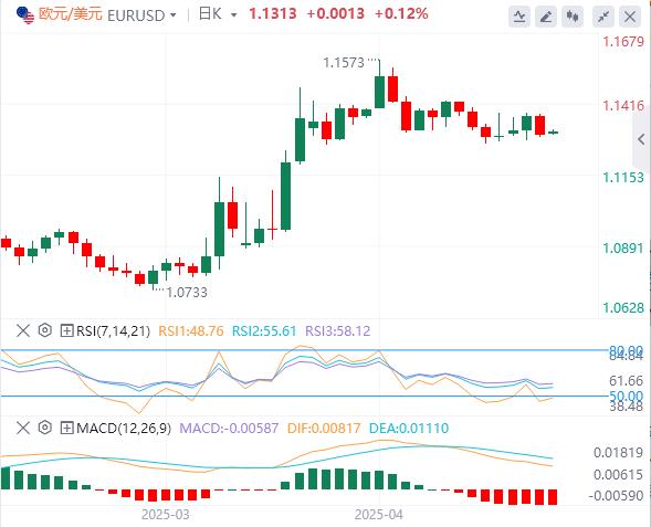【XM外汇】：美联储连续第三次按兵不动， 黄金大跌逾60美元！(图2)