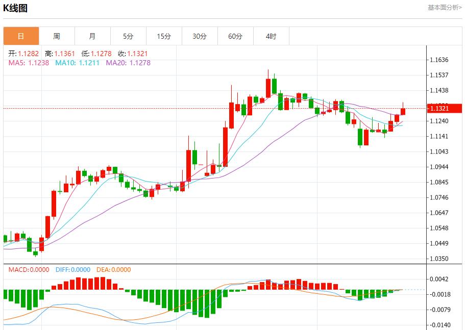 【XM Group】：英国通胀火热，5月21日现货黄金、白银、原油、外汇短线走势分析(图1)