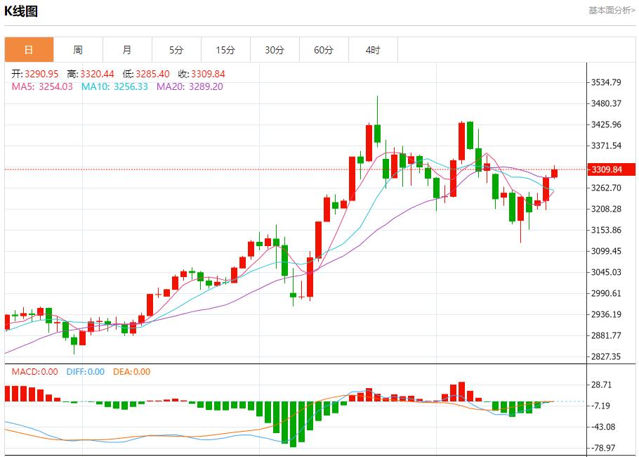 【XM Group】：英国通胀火热，5月21日现货黄金、白银、原油、外汇短线走势分析(图3)