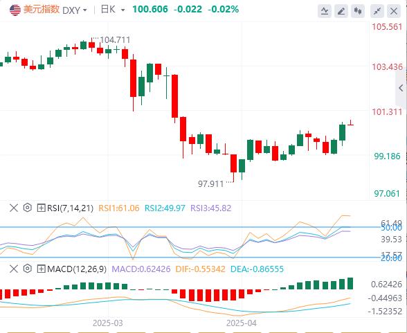 【XM Group】：英鹰派难抵美指走强，镑美破位下行 贸易进展下美元升势可持续？(图1)