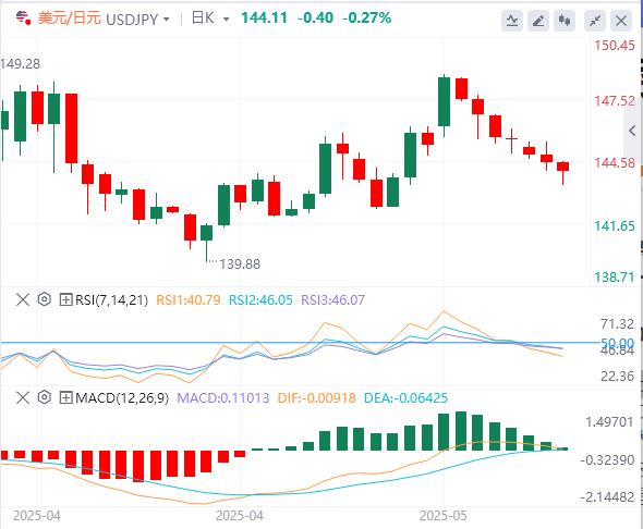 【XM Group】：美元延续下滑，英镑因英国通胀高企而上涨(图3)