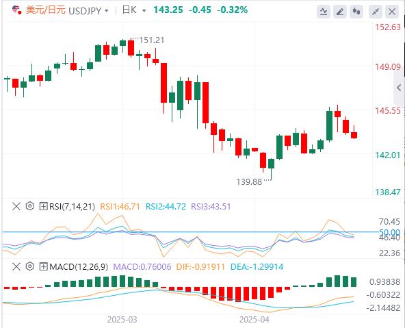 【XM Group】：随着焦点转向央行，警惕美联储无情“鹰”姿(图3)