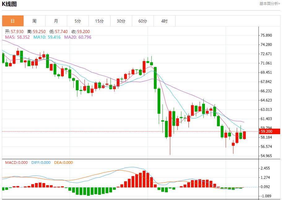 【XM Group】：英国央行降息以支持经济，5月8日现货黄金、白银、原油、外汇短线走势分析(图5)