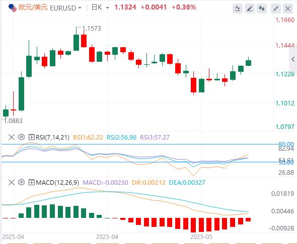 【XM Group】：美元延续下滑，英镑因英国通胀高企而上涨(图1)