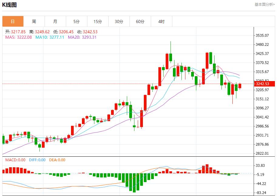 【XM Group】：欧盟下调2025年经济增长预期，5月19日现货黄金、白银、原油、外汇短线走势分析(图3)