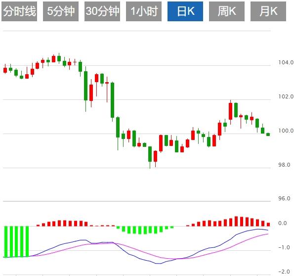 【XM Group】：特朗普再次发出关税威胁，美元跌创一个月新低(图1)