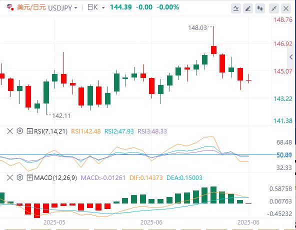 【XM外汇】：在通胀数据公布之前，美元继续疲软(图3)