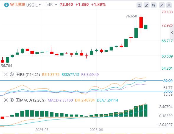 【XM外汇】：特朗普将暂缓对俄罗斯实施制裁，日本央行将保持利率稳定(图5)