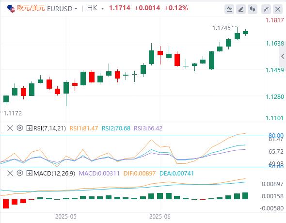 【XM外汇】：在通胀数据公布之前，美元继续疲软(图1)