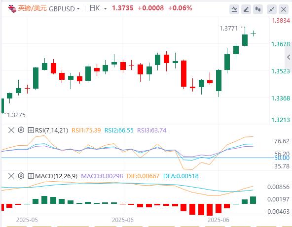 【XM外汇】：在通胀数据公布之前，美元继续疲软(图2)