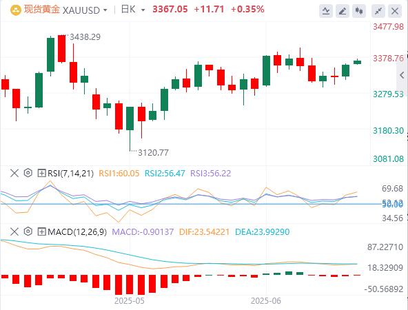 【XM外汇平台】：5月CPI全面低于预期，特朗普再次呼吁降息100个基点(图4)