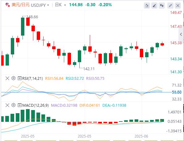 【XM Group】：决战美联储！战事风险或使“鸽声”缭绕？(图3)