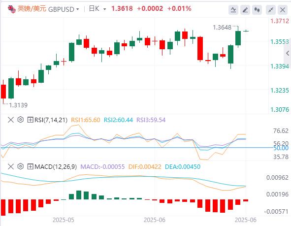 【XM Group】：鲍威尔称降息前需要更多时间，黄金一度跌破3310关口！(图3)