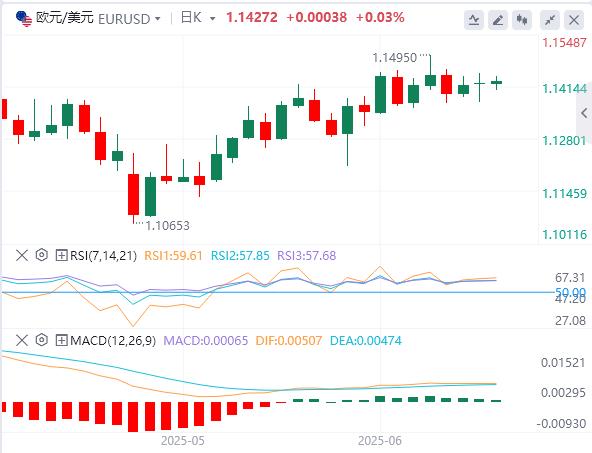【XM外汇决策分析】：中美全面协议恐需几年完成！美国5月CPI或将加剧市场波动(图1)