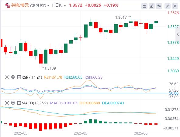 【XM外汇平台】：5月CPI全面低于预期，特朗普再次呼吁降息100个基点(图3)