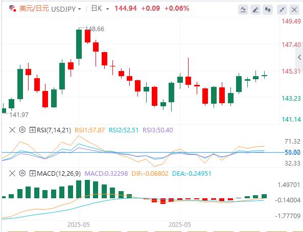 【XM外汇决策分析】：中美全面协议恐需几年完成！美国5月CPI或将加剧市场波动(图3)