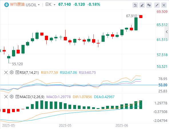 【XM外汇平台】：5月CPI全面低于预期，特朗普再次呼吁降息100个基点(图5)