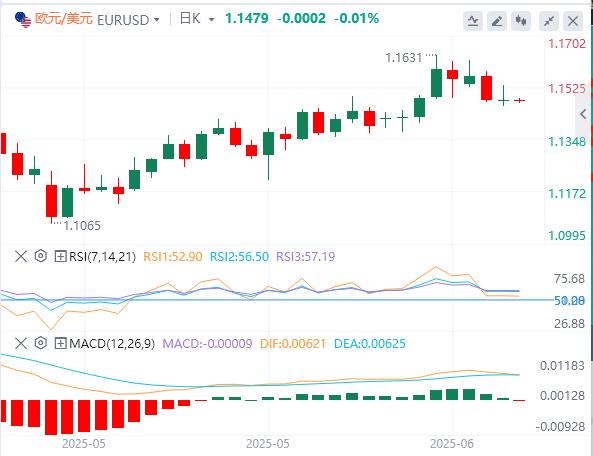 【XM Group】：美联储连续第四次按兵不动，现货黄金险守3370关口(图2)