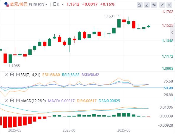 【XM外汇平台】：特朗普再喷鲍威尔，聚焦日本CPI和英国零售销售聚集所有关注(图2)