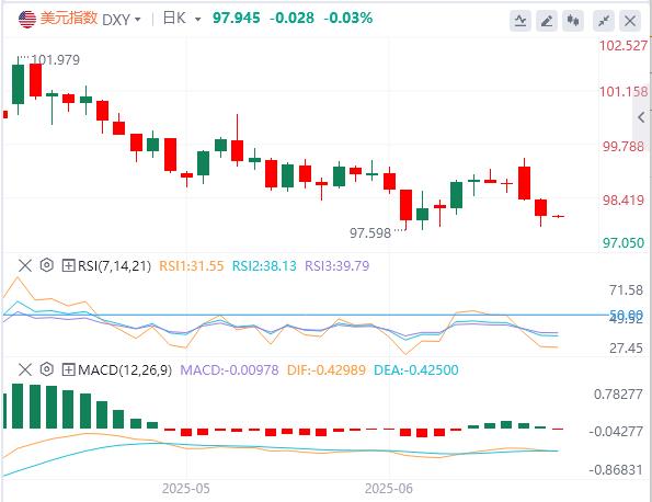 【XM Group】：鲍威尔称降息前需要更多时间，黄金一度跌破3310关口！(图1)