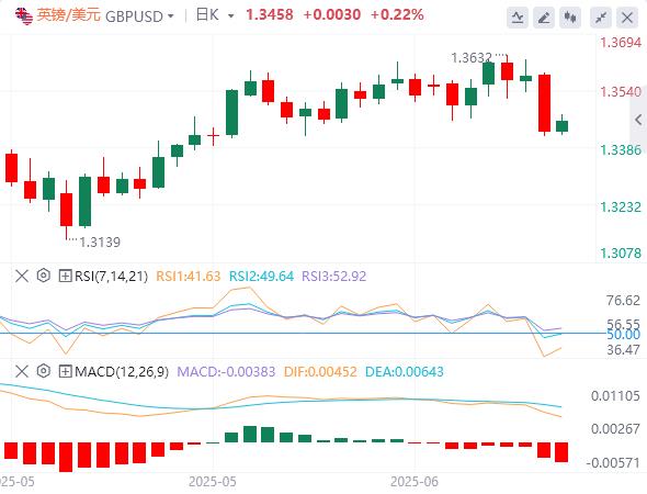 【XM Group】：决战美联储！战事风险或使“鸽声”缭绕？(图2)