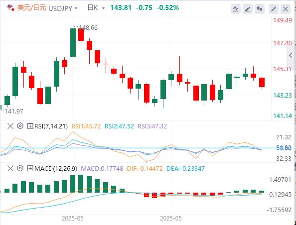 【XM Group】：美元横盘整理，焦点转向PPI通胀数据(图3)