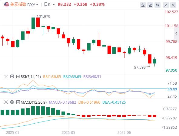 【XM Group】：伊朗局势悬而未决，周末前避险情绪或再升温(图1)
