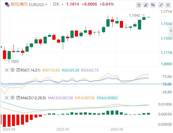 【XM Group】：鲍威尔称降息前需要更多时间，黄金一度跌破3310关口！(图2)